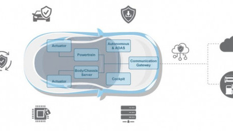 Memory, Processing, & Security: Focal Points of New Automotive Releases 