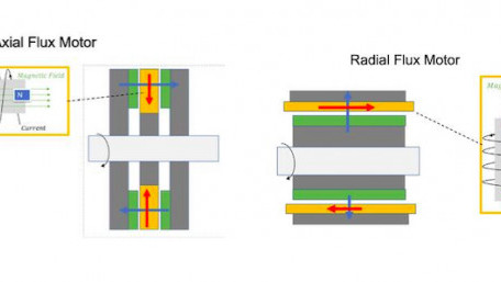 Axial-flux Designs Rev Up the Future of Electric Motors