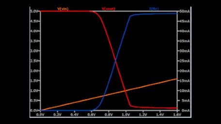 The Bipolar Junction Transistor (BJT) as a Switch