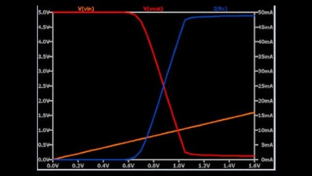   Current and Voltage Relationships in Bipolar Junction Transistors (BJTs)