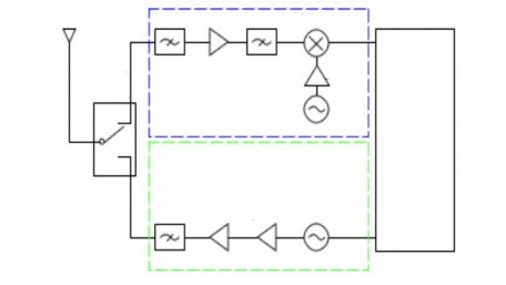 “Quantum Radio” Trials Help Push for More Sensitive RF Hardware