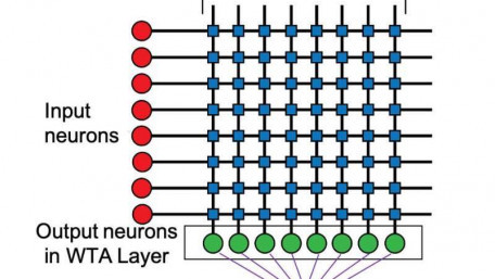 Improving Big Data Processing with Magnetic Circuits