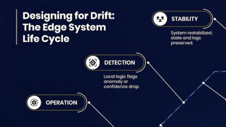 How Machine Learning Is Shrinking to Fit the Sensor Node 