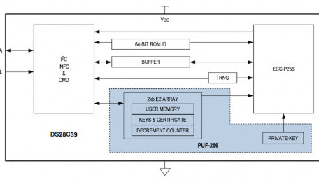 How “ChipDNA” Levels Up Authenticator ICs