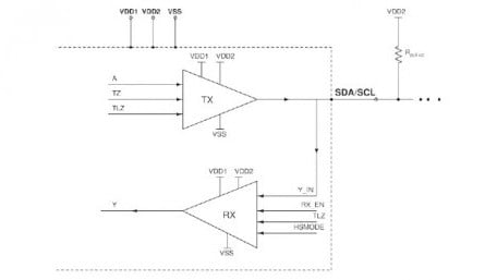 Designing I/O Drivers for Integrated Circuit I2C Modules
