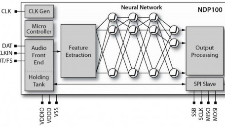 TinyML: When Small IoT Devices Call for Compressed Machine Learning