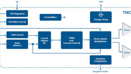 Germany-based Manufacturer Seeks to Innovate Low-power IoT with New Driver IC