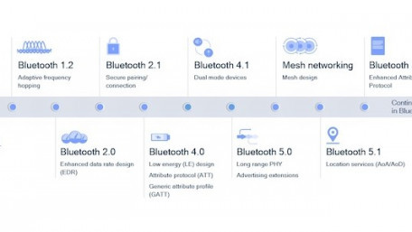 The Story of Bluetooth: The Slow Road to Becoming an Industry Standard