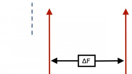 How Should Data Converters Be Modeled for System Simulations?