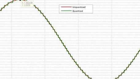 What Is the Power Spectrum of Quantization Noise?