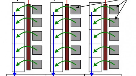 CCD Image Sensors: What Is Frame Rate?