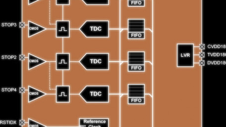 New ams Time-to-Digital Converter Aims to Combine High Precision with Small Form Factor