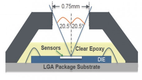 The AS7261 Color Sensor: Measuring Color in XYZ