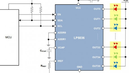 New RGB LED Controller from TI Aims to Simplify Firmware Design