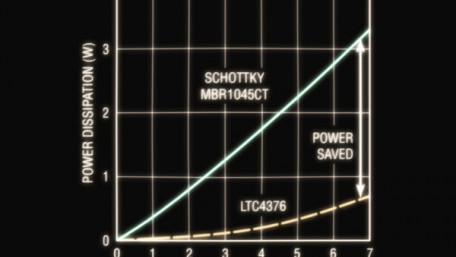 A New Ideal Diode for Low- and Medium-Voltage Power Supply Circuitry