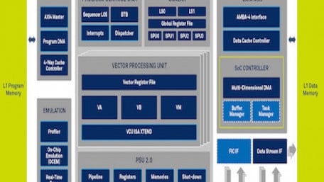 Communication Processors March on But 5G Demands Much More