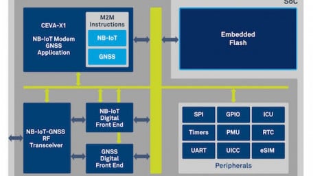 Wide-Area Wireless Platform Enables a New Wave of IoT systems