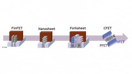 From FinFETs to CFETs: imec’s Plan for Continued Transistor Scaling