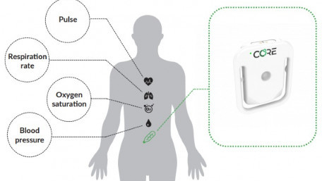 Returning Workers Keep COVID-19 at Bay With Core Body Temperature Wearable