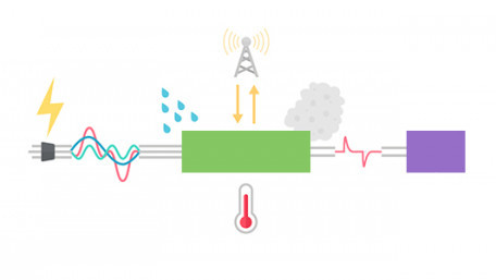 Power Supplies and Harsh Environments