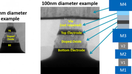 Non-Volatile Memory Surges Ahead as Arm Spin-Off Develops CeRAM and FeFETs