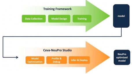 Edge AI’s Next Battlefield: Development Tools