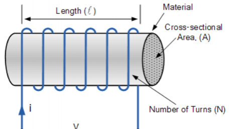Coil Inductance Calculator