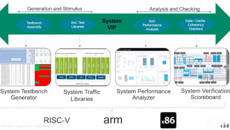 Synopsys, Cadence, and Agnisys Release Major Platform Updates to EDA Tools