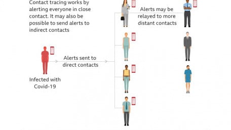 Governments and Tech Giants Face-Off on Contact Tracing: Centralized or Decentralized Data Storage?
