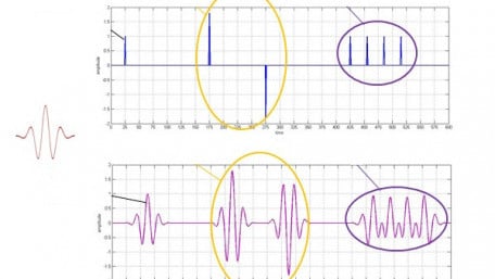 Better Insight into DSP: 10 Applications of Convolution in Various Fields