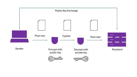 How To Streamline the IoT Security Lifecycle