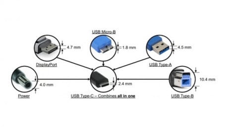 Cypress Semi Announces USB-C Controllers to Shrink Design Footprint of USB-Enabled Devices