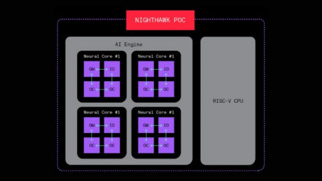 Generative AI Startup Shows Off Digital In-Memory Computing Platform