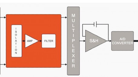 Ditching the PC: ADLINK Creates Stand-alone Data Acquisition System for IIOT