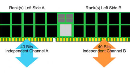 The Data Center Spike: Micron Prepares by Rolling Out DDR5