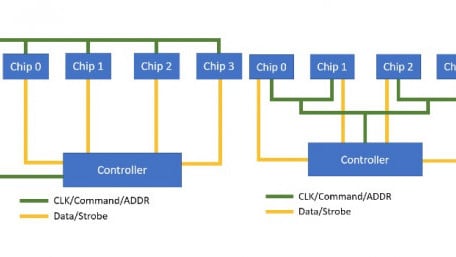 Boosting Memory Performance in the Age of DDR5: An Intro to DDR Training Modes