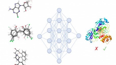 The Watson AI Lab Funds 10 COVID-19 Research Projects