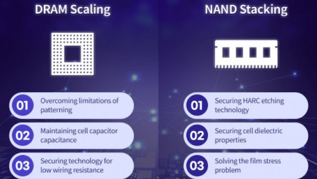 What’s Trending in Memory Technology in 2021?