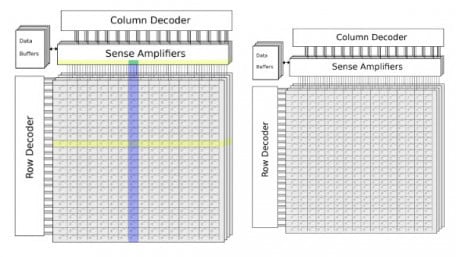 Executing Commands in Memory: DRAM Commands