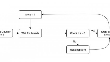 Understanding DSP Enablement Using NXP’s i.MX RT500 Crossover MCU