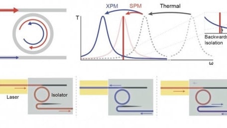 Chip-scale Laser Isolator Paves New Ground in Integrated Photonics