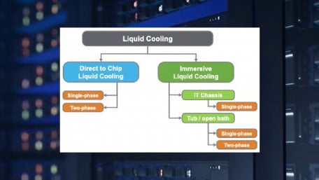 Data Centers are Only Getting Hotter, But Circuit Cooling Techniques Can Help