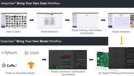 Teaming Up with Arm, NXP Ups Its Place in the Machine Learning Industry 