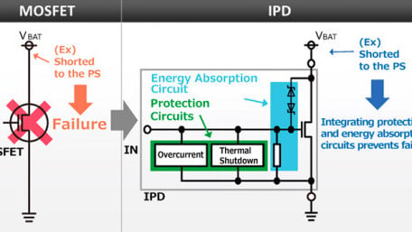 Common Protection Functions of an Intelligent Power Device (IPD)
