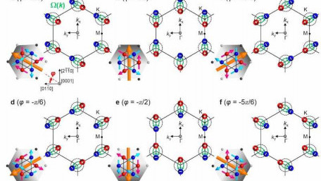 Creating Advanced Memory Devices Through Antiferromagnetic Materials