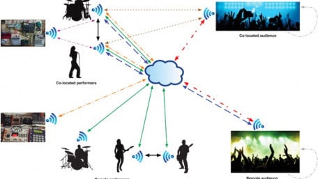 What Is the Internet of Musical Things (IoMusT)?