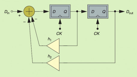 Decision Feedback Equalization: the Technique Driving DDR5’s Blazing-Fast Transfer Rates