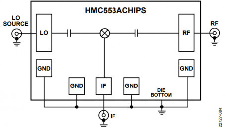 New Mixer from Analog Devices Targets High-Frequency Applications 