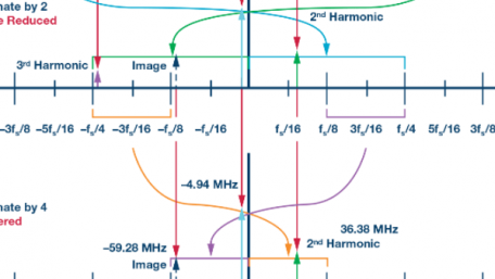 What’s Up With Digital Downconverters