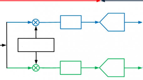 Basics of Digital Down-Conversion in DSP